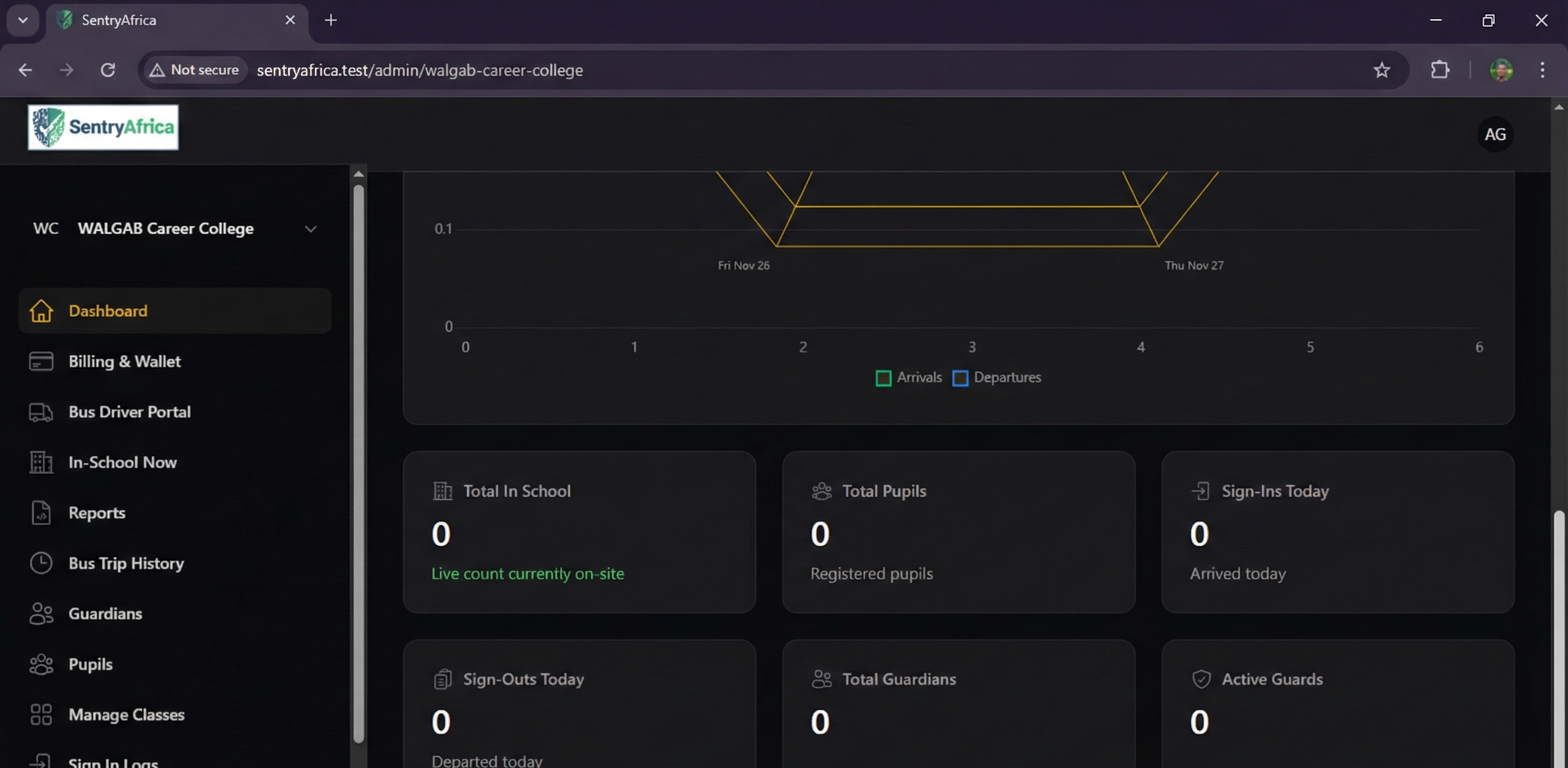 SentryAfrica Admin Dashboard